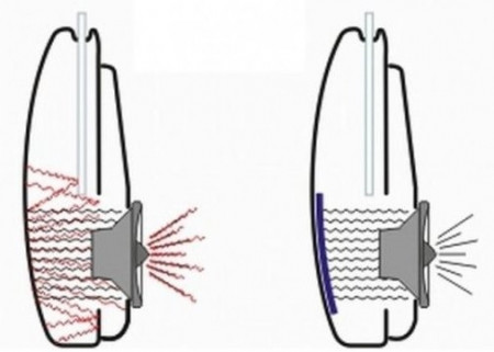 Insonorizant auto Premium STP Crystal PRO - Img 5