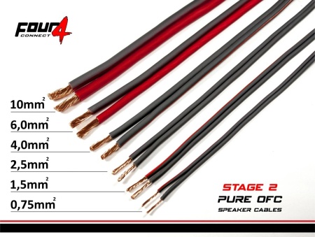 Cablu boxe Four Connect, 4-800240, Stage 2, ROLA 200 M, 16 AWG / 2x 1.5 mm2, OFC - Rola - Img 4