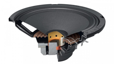 Difuzoare Auto Hertz SPL Show SV 200 NEO set componente, 200mm, 200W RMS, 4Ω, set 2 difuzoare - Img 6