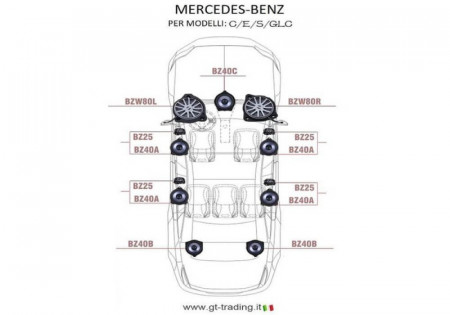 Pachet subwoofere auto Steg dedicate Mercedes Benz BZ W80 Stanga / Dreapta, 50 W RMS - Img 5