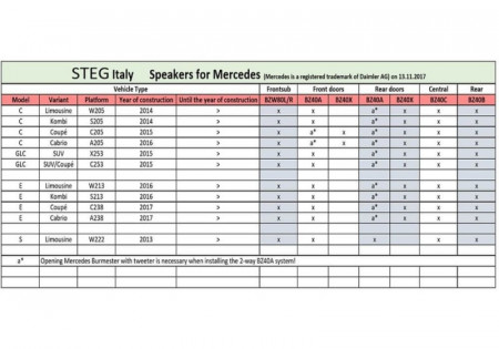 Pachet subwoofere auto Steg dedicate Mercedes Benz BZ W80 Stanga / Dreapta, 50 W RMS - Img 6