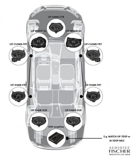 Difuzoare auto Match dedicate Mercedes Benz UP S4MB SUR - Img 4