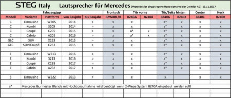 Difuzoare auto Steg dedicate Mercedes Benz BZ 40B set surround, 30 W RMS - Img 5