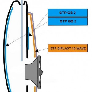 Pachet insonorizant pentru doua usi STP Base Pro Door, Vibro, Fono, 2 Straturi - Img 6