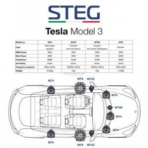 Difuzoare auto Steg dedicate Tesla MT4, set mid-range, 30 W RMS - Img 4