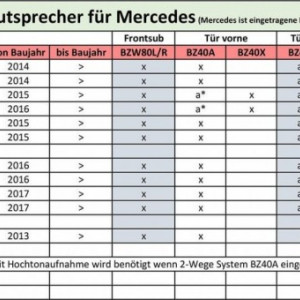 Tweetere auto Steg dedicate Mercedes Benz BZ 25, 25 W RMS - Img 6