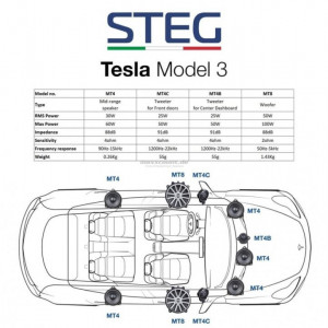 Difuzoare auto Steg dedicate Tesla MT4, set mid-range, 30 W RMS - Img 7