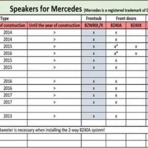 Difuzoare auto Steg dedicate Mercedes Benz BZ 40A set sistem 2 cai, 30W RMS - Img 6