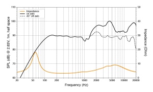 Difuzoare Marine Hertz HEX 6.5 M-C-O, Negru, set coaxial 2 cai, 165mm, 50W RMS - Img 4