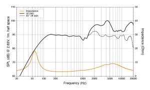 Difuzorare Marine Hertz HEX 6.5 M - TW / TC, Alb / Negru, set coaxial 2 căi, 165 mm, 50W RMS - Img 7