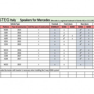 Pachet subwoofere auto Steg dedicate Mercedes Benz BZ W80 Stanga / Dreapta, 50 W RMS - Img 6