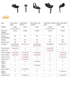 Baza isofix Nuna BASE next i-Size pentru ARRA next, PIPA next, CARI next, TODL next - Img 5