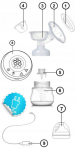 Pompa electrica de san, dubla, bifazata, Berdsen, BL-901, cu baterii, modul de stimulare, aspirare si functie masaj, sticla 150 ml, 2 moduri de operare - Img 3