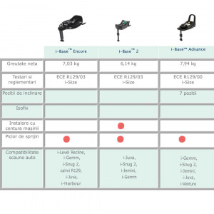 Baza pentru scaun auto copii, Joie i-Size i-Base Encore pentru calmi, i-Level™ Recline, i-Harbour™, i-Juva™, i-Gemm™ si i-Snug™ - Img 8
