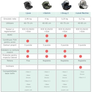 Joie - Scoica auto i-Size i-Gemm Pebble, 40- 85 cm, testata ADAC si certificata R129 - Img 7