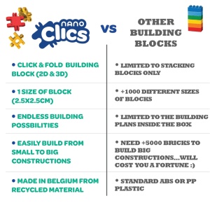 Nano Clics Pentru constructori creativi 250 piese, Clicform