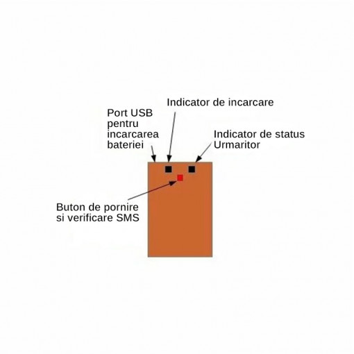 Dispozitiv urmarire prin GPS BW Tracker