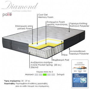 Saltea Diamond 3 zone arcuri buzunar+gel spuma cu memorie 25-27cm 160x200cm - Img 3
