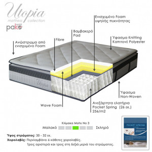 Saltea Utopia cu arcuri de buzunar cu pamant 30-32cm 160x200cm - Img 3