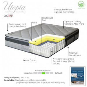 Saltea cu arcuri buzunar Utopia cu strat superior de aloe vera 30-32cm 160x200cm - Img 2