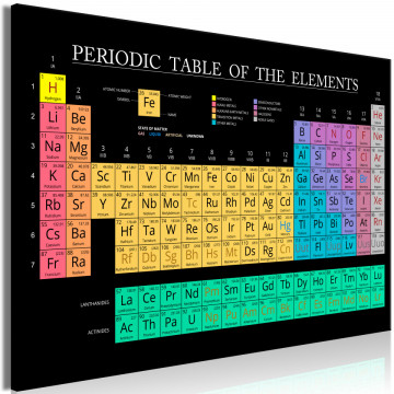 Tablou - Mendeleev's Table (1 Part) Wide - Img 1