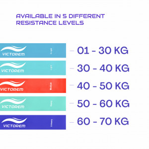 Set 5 benzi elastice de rezistenta, Victorem, niveluri diferite de antrenament, latex natural, pentru exercitii fizice, fitness, sala, multicolor, saculet si ghid workout inclus