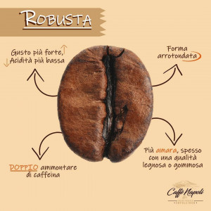 Cafea Boabe artizanala, Caffé Napoli, SpaccaNapoli, 30% Arabica 70% Robusta, 1 Kg
