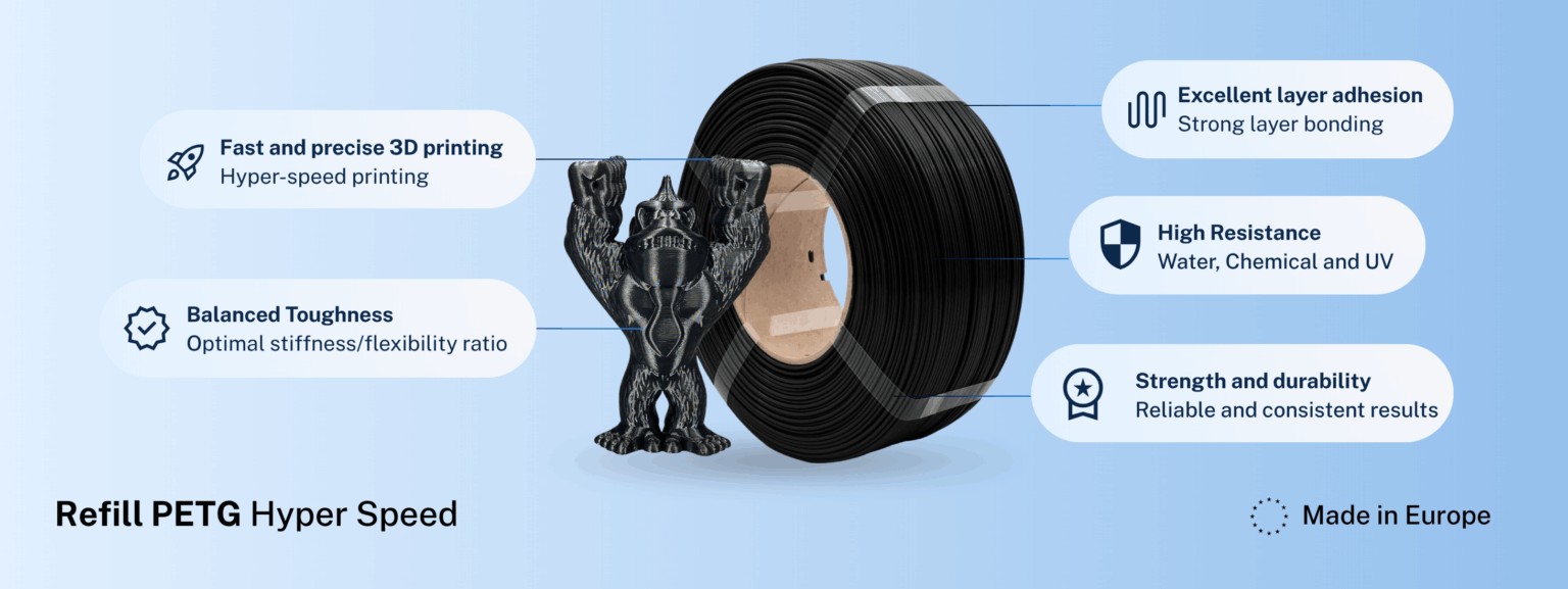 Refill PETG Hyper Speed AzureFilm - caracteristici: aderență strat, rezistență apă/chimicale/UV, durabilitate