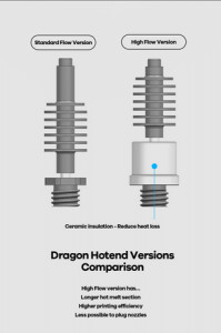 Hotend Dragon High Flow 