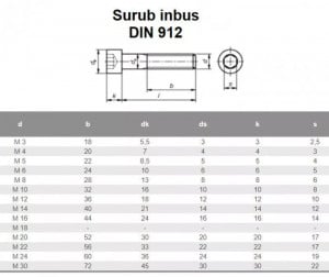 Surub cap imbus M5x45 Zinc pachet 5 bucati