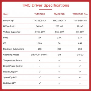 Bigtreetech  TMC 2240 V1.0