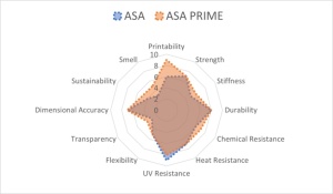 Filament AzureFilm ASA Prime Black 1kg