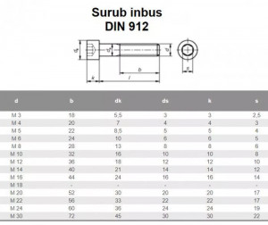 Surub cap imbus M6x10 Zinc pachet 20 bucati