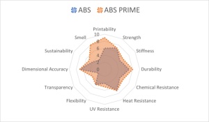 Filament AzureFilm ABS Prime Black 1kg