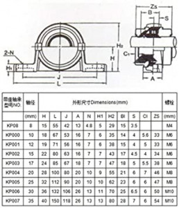 Rulment in carcasa cu talpa 8mm KP08