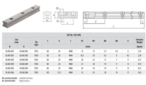 GHIDAJ LINIAR TR 25 H TBI Motion