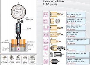 Dispozitiv masurare sanfren Hexacon Messtechnik FM-SB 2