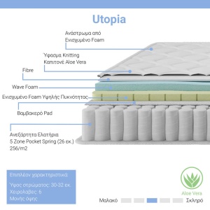Matrac Utopia, táskarugós, aloe vera felső réteggel, 30-32 cm, 140x200 cm - Img 2