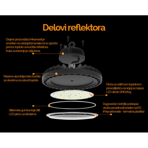 LED REFLEKTOR HB07-100W-4000K-IP65