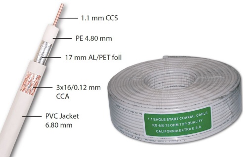 Коаксиальный кабель RG6 1.1 CCS