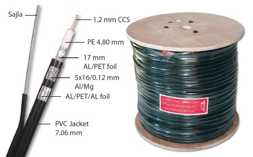 Коаксиальный кабель RG6 TRI-SHIELD + кабель