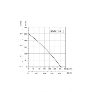 BVN-FAN BDTX 125AC(WK)