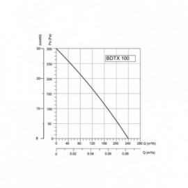 BVN-VENTILATOR BDTX 100AC(WK) - Img 4