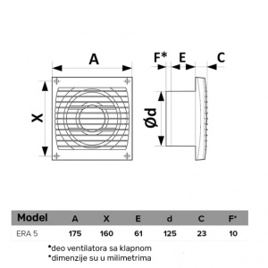ERA VENTILATOR F125 5C HT - Img 3