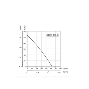 BVN-VENTILATOR BDTX 150-B AC(WK) - Img 1