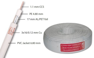 Koaksijalni kabl RG6 1.1