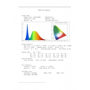 LED PANEL U/Z KNS1-06W 4000K - Img 3