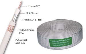 Коаксиальный кабель RG6 1.1 CCS