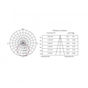 led-svetiljka-uz-l1860-20w-6500k