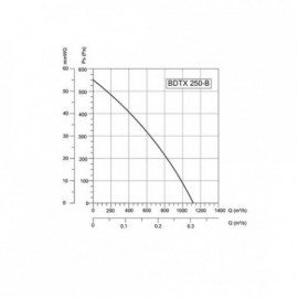 BVN-VENTILATOR BDTX 250-B AC(WK) - Img 4